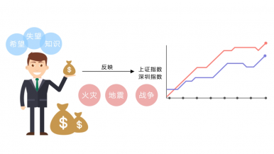 道式理论对趋势的分析