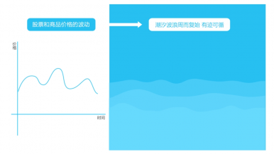 艾略特波浪理论中八个