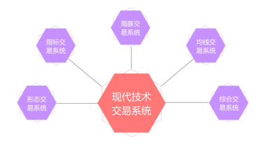 移动平均线的应用