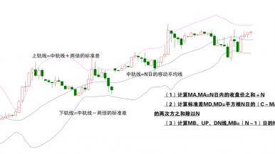 BOLL指标的定义和应用