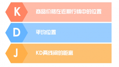 KDJ 指标的来历和应用