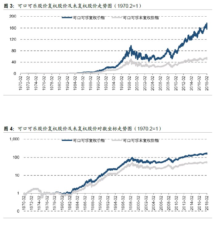 巴菲特与可口可乐2