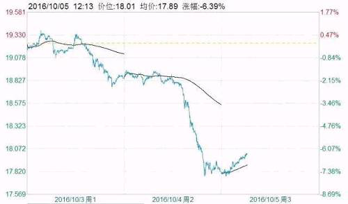 2016年黄金大崩溃 3