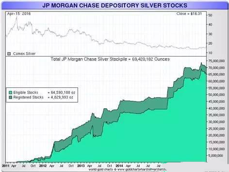 摩根大通白银操纵事件 2