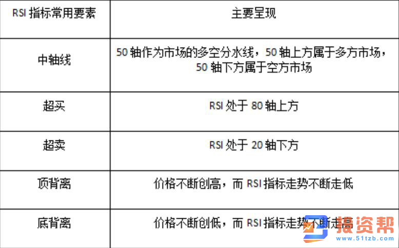 现货黄金投资：RSI指标教学及案例分析！