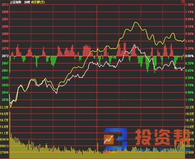 对冲基金重新步入黄金市场 黄金恐面临进一步平仓风险