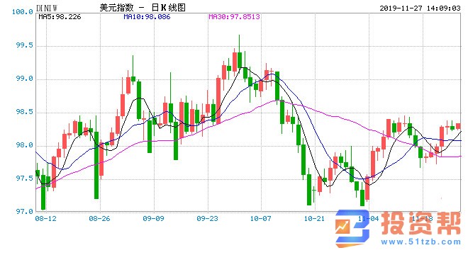 美联储或将暂停降息 2020年大选因素不容忽视