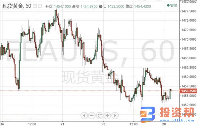 黄金短线突然跳涨,美股三大股摘得四日连阳