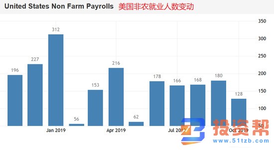 制造业形势严峻 就业结构问题突显!