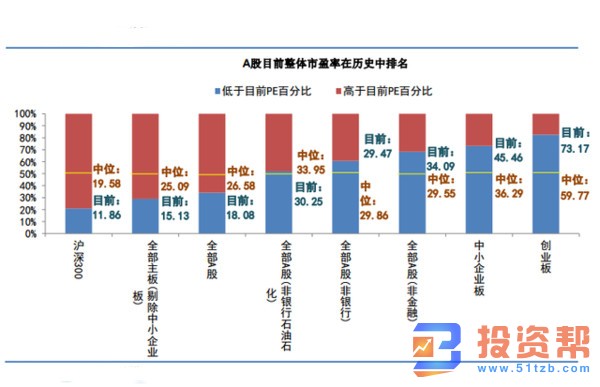 MSCI扩容加速国际资金流入“核心资产”全球比较估值