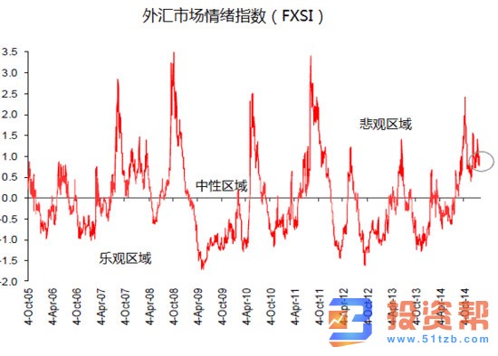 本周非农报告恐引爆市场行情？外汇走势预测