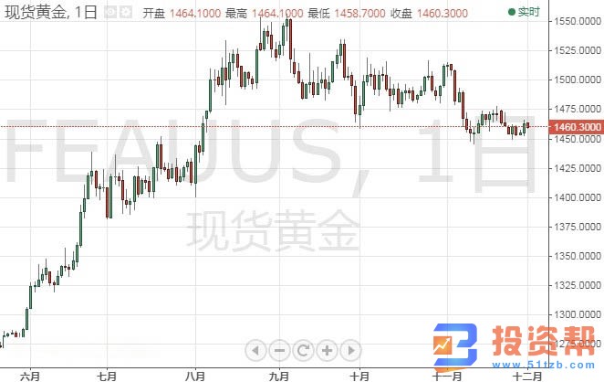 重要数据纷纷来袭，特朗普弹劾调查将进入“新阶段”