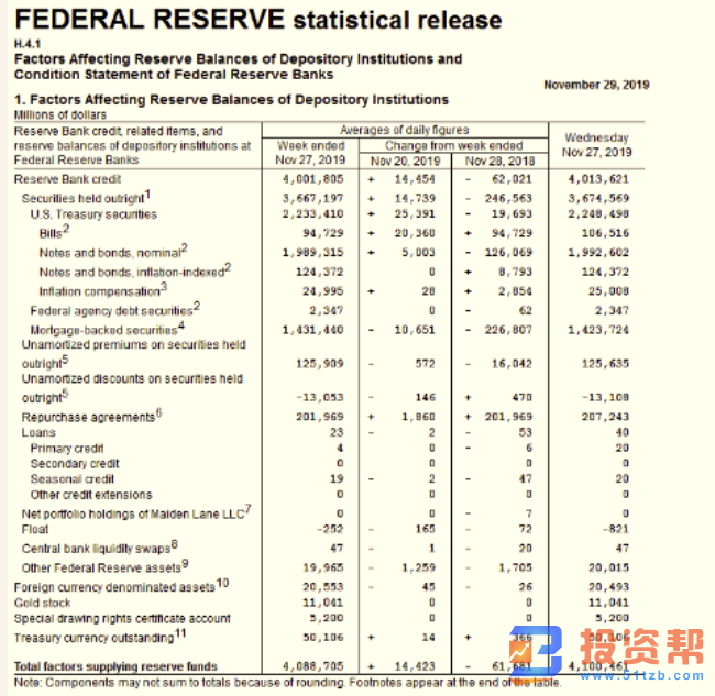 美股创5月来最大涨幅,投资者现货股票持仓依然谨慎