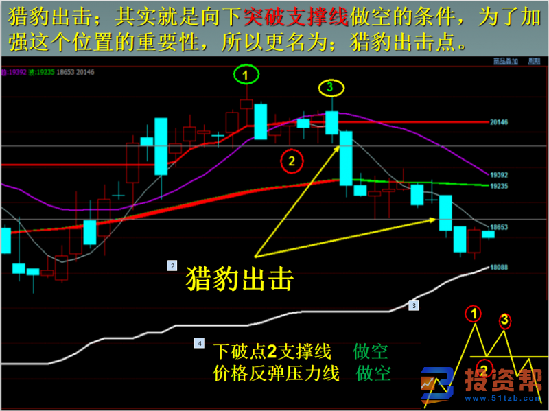 什么是技术指标均线？技术指标均线该怎么看呢？