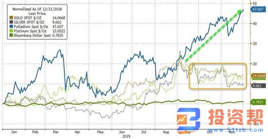 两大重磅利好加持!黄金反弹缘何不温不火