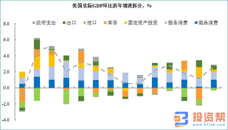 美国制造业萎靡不振 美经济前景扑朔迷离