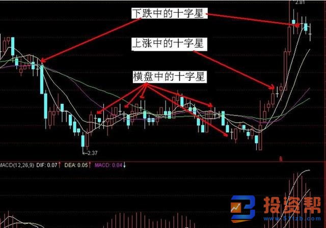 K线指标经典组合的形态分析类型有哪些？