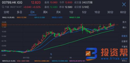 10日均线连续运动是10日均线几种买入时机的分析