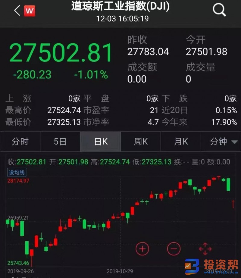 隔夜美股巨震，亚洲股市集体低开！