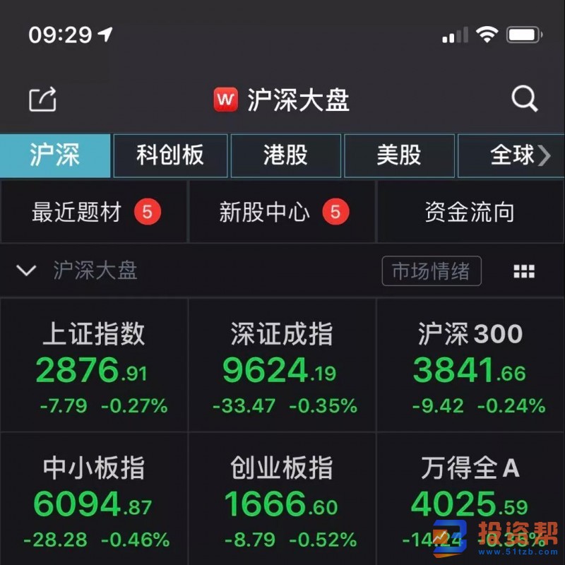 隔夜美股巨震,亚洲股市集体低开!