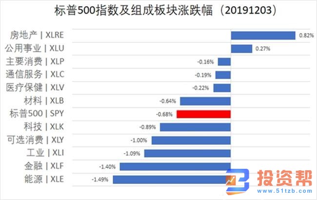 美元指数持续下跌,美元年内可能会走软