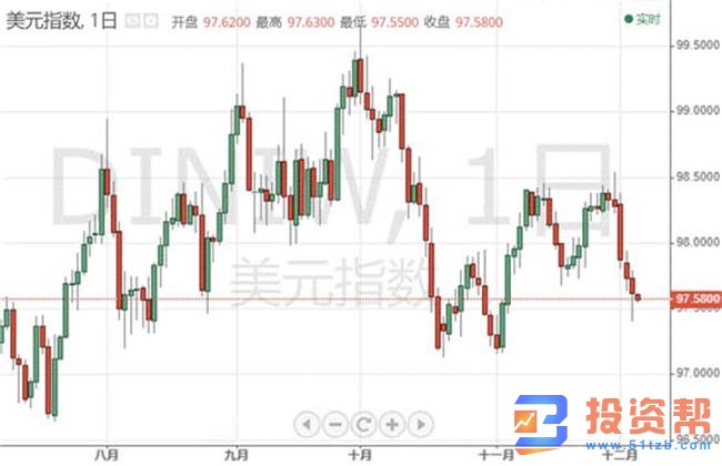 隔夜行情大变脸,美三大股指收盘全线上涨4