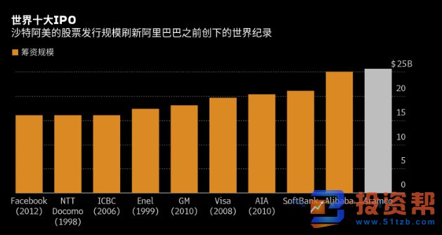 OPEC+额外减产50万桶,油价连续上涨!