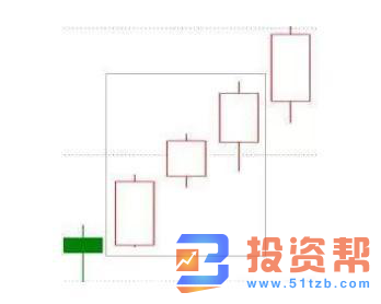 K线上涨形态大盘点：图解k线基本形态分析