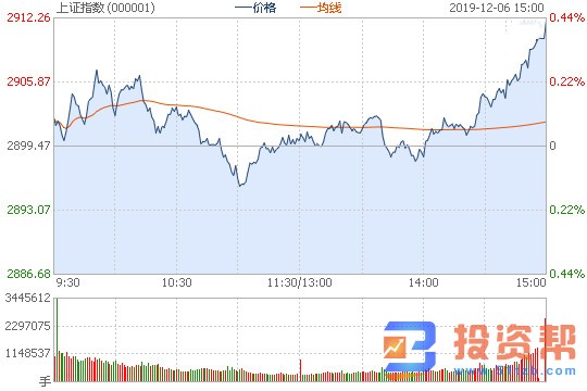 沪指震荡上行 创业板指本周涨3.72%!