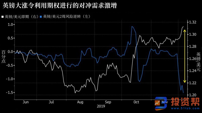 涨太多了?约翰逊公布百日计划 明日英国还有大事发生!