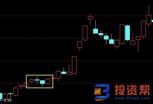 K线下跌形态大盘点：涨停指数附星级一目了然