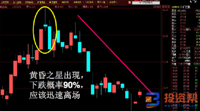 K线下跌形态大盘点，涨停指数附星级一目了然