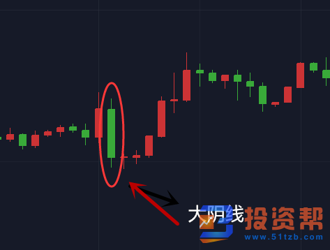 K线下跌形态大盘点：涨停指数附星级一目了然