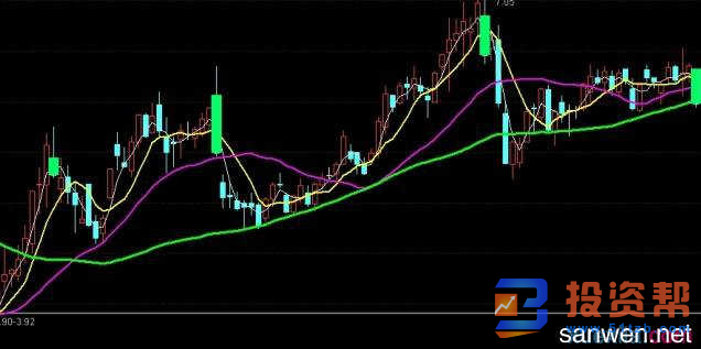 MA指标的分类和应用法则，如何把握股票的买卖时机?