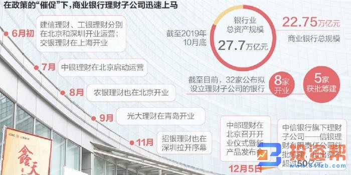 万亿资金将驰援A股 明确证券账户开立规则!