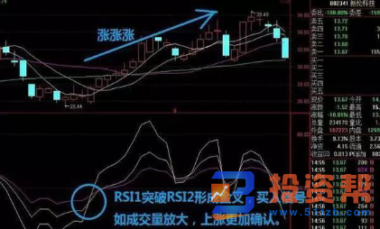 RSI短线背离法的具体用法及如何选股的详解