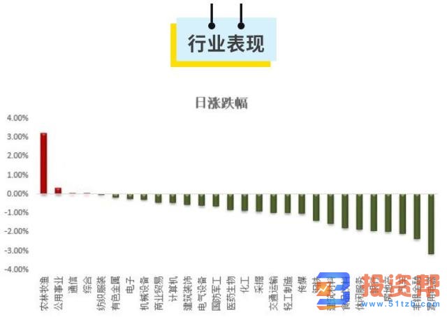 美国三大股指全线收涨 美油大涨逾4%