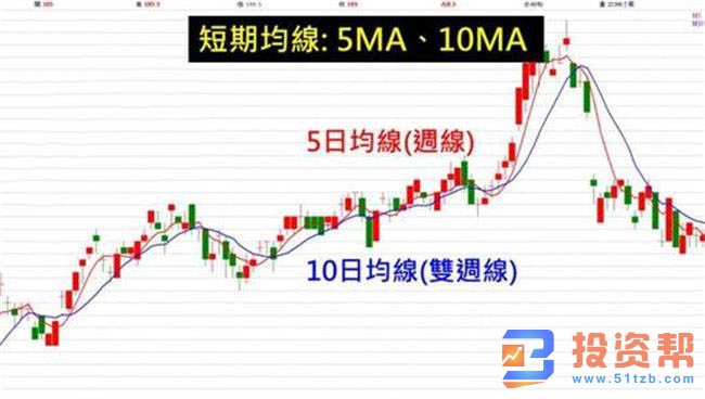 5日10日平均移动均线