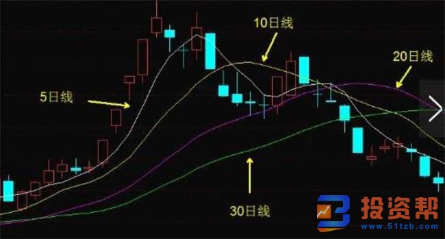 移动平均线的特征，炒黄金中短线和波段特征有哪些?