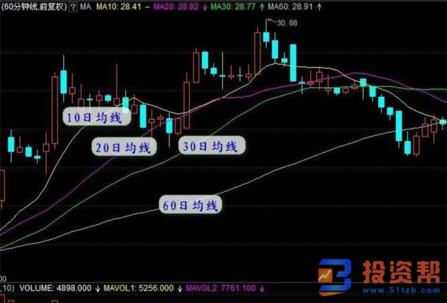 移动平均线的特征，炒黄金中短线和波段特征有哪些?”