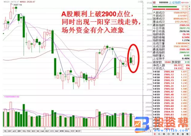 沪指重回箱体结构 放眼全球市场 A股风光独好！