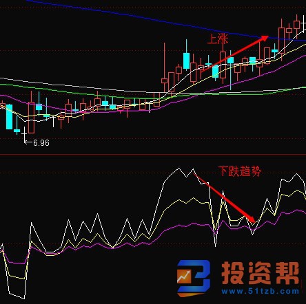 RSI指标相悖的走势及RSI有哪些超买的不同形式？