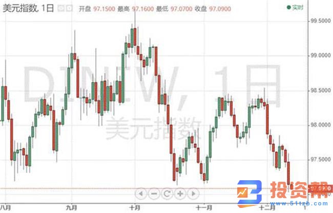 “超级周四”拉开序幕， 金价连续攀升攻克1470关口