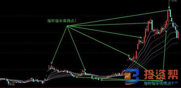 如何运用KDJ指标做高抛低吸赚取波段差价？