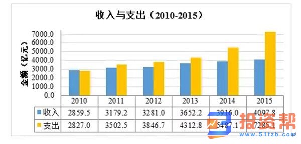 欧洲央行拟于明年初评估政策,计划明年底结束
