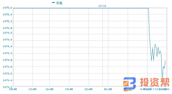 美国GDP和PCE通胀指标来袭，关注特朗普弹劾案