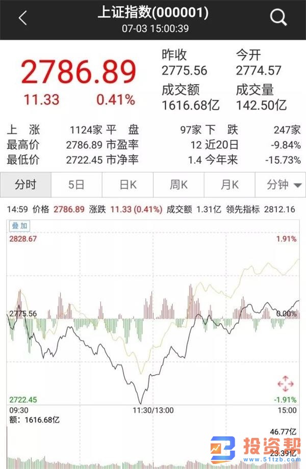 中美经贸协议提振信心 继续推动深化改革开放
