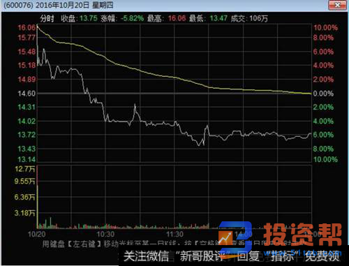 K线技术分析——高开出逃k线的形态分析及特征