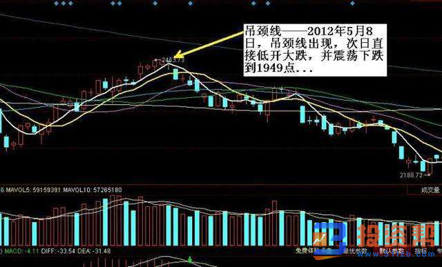 MA均线指标如何判断价格涨跌和价格运行的趋势