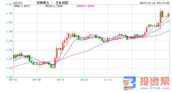 经贸局势周日传新消息 今日数据冲击波来袭